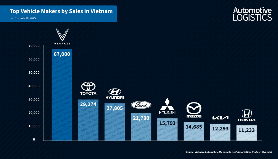 Recent growth in Vietnam's manufacturing sector set to continue over the next decade