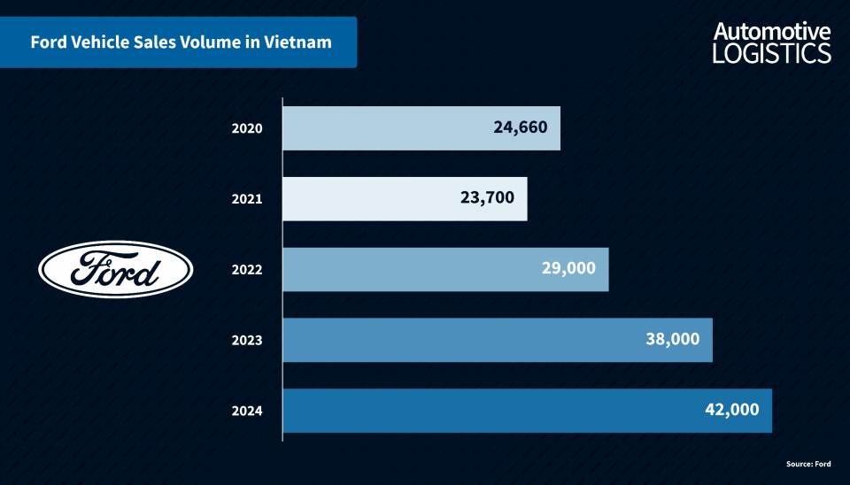 Recent growth in Vietnam's manufacturing sector set to continue over the next decade