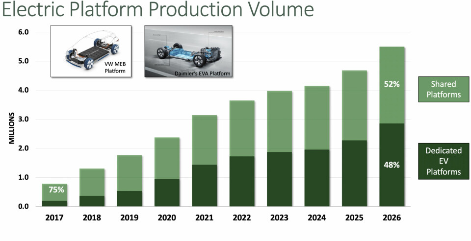 AFS electric vehicle volume forecast AFS_EV_forecast