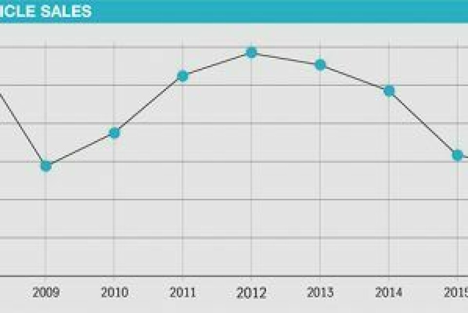 Russia: Ready for a recovery? Russian-light-vehicle-sales-300x200