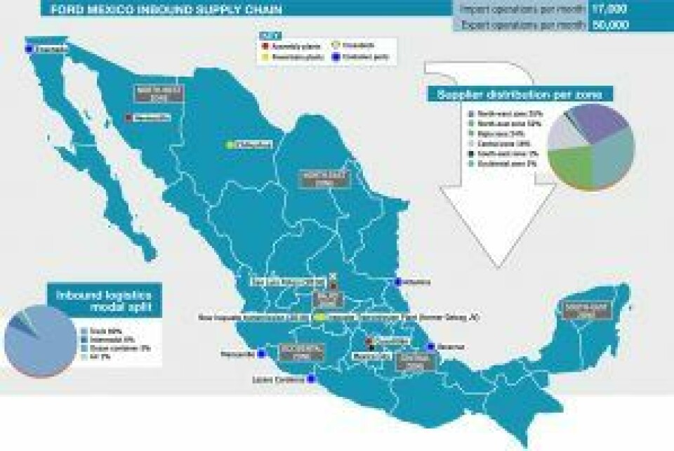 Ford Mexico part 1: A landmark investment gradually coming into focus Ford-Mexico-Inbound-Supply-Chain-WEB2-300x200