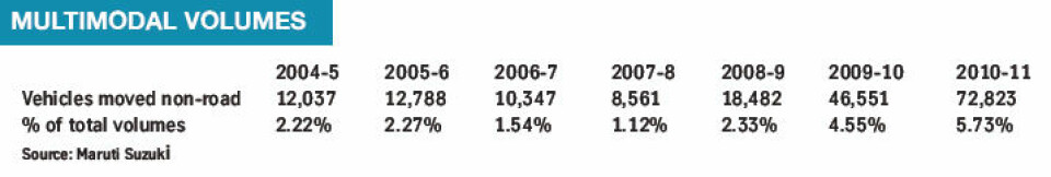 The making of a Maruti market
