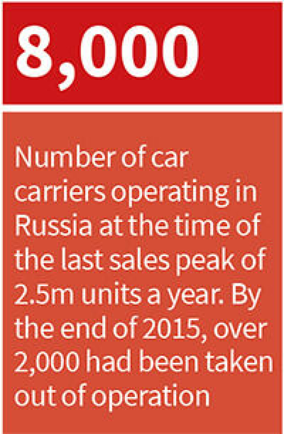 Driving into a Russian road block? Fact 8,000