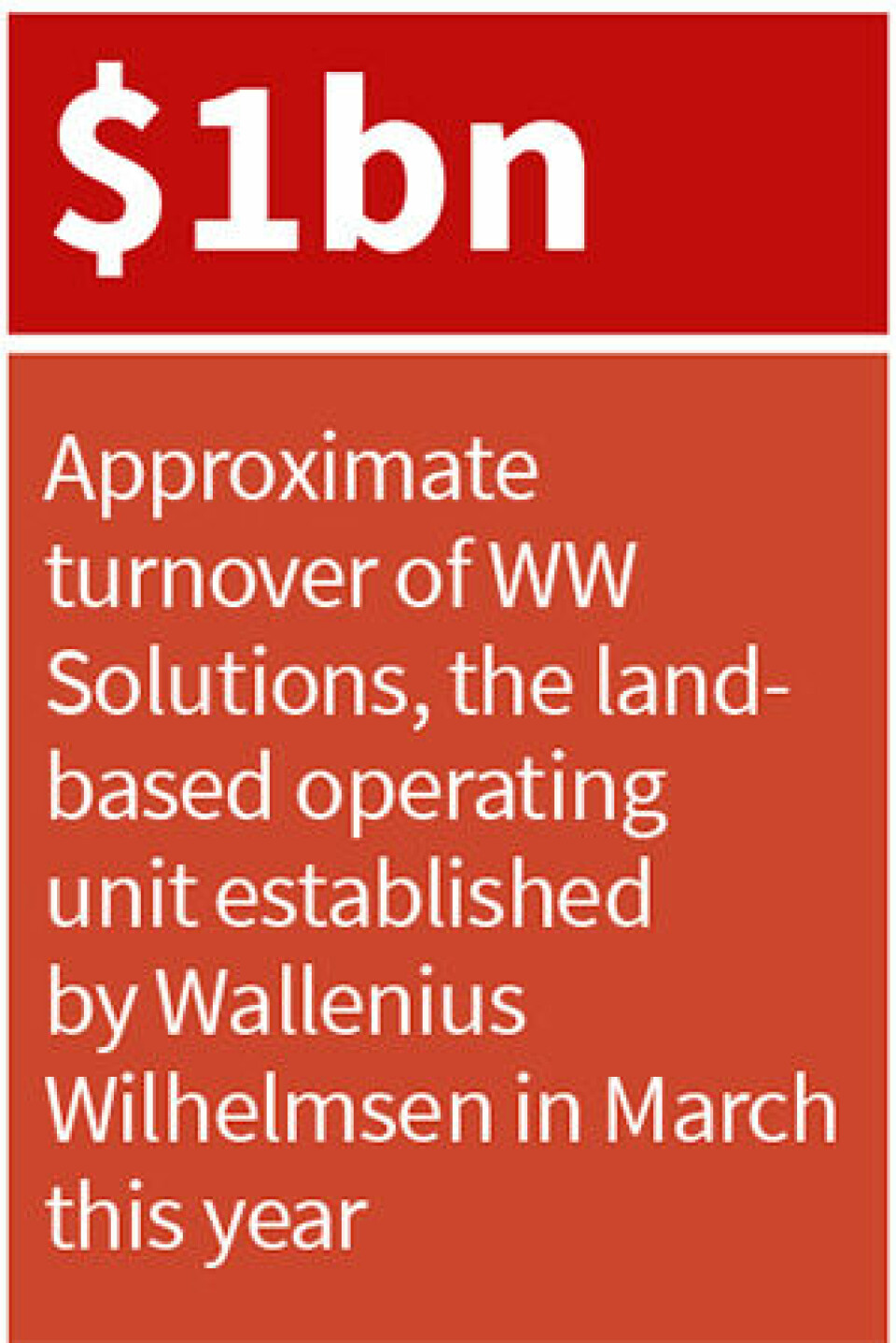 Moving on to terra firma Fact $1bn