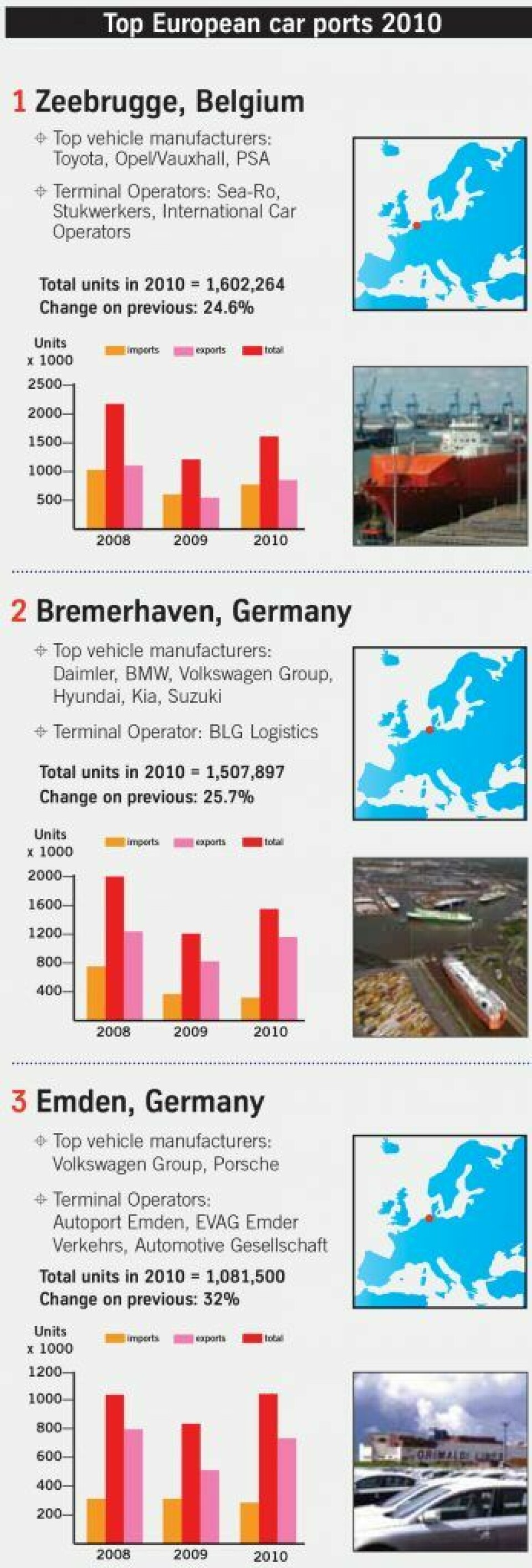 European ports emerge from the darkness eu-carports-1