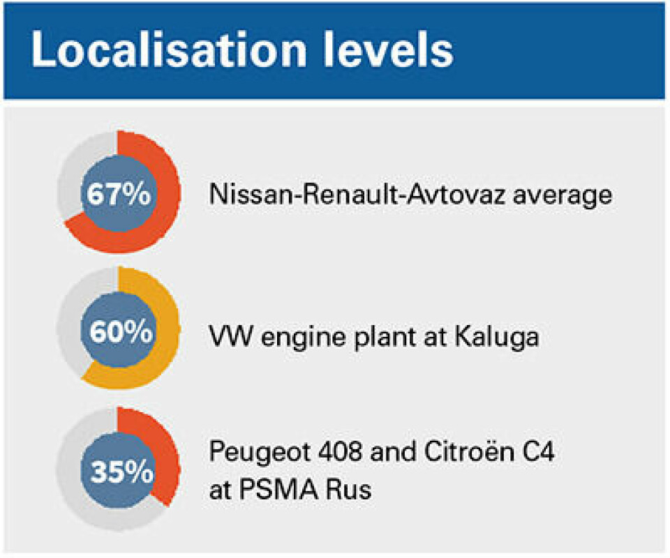 Rewriting the rules Localisation levels