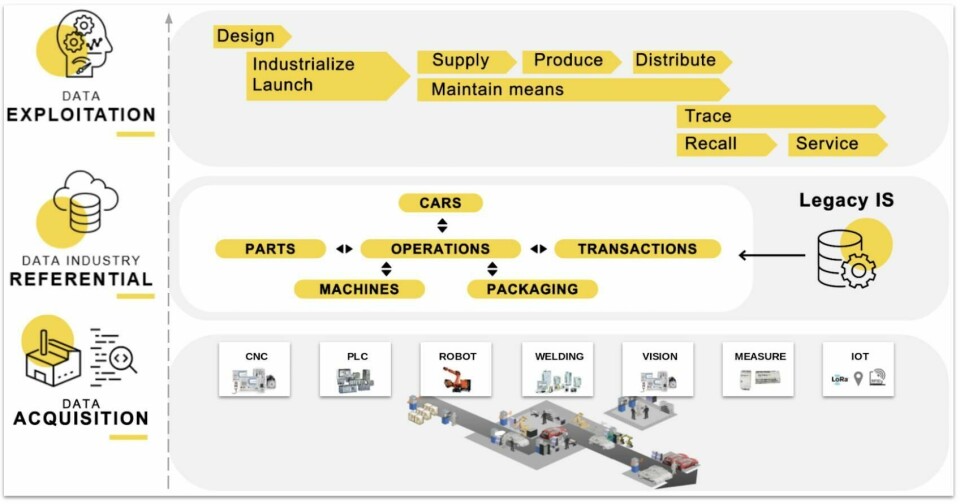 Transforming data capture across the supply chainRenault and Google are consolidating industrial data in the cloud, paving the way for more machine learning and AI solutions Renault Google Cloud Platform