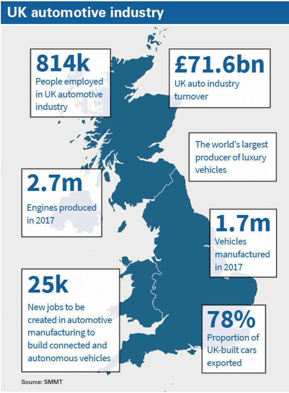 Q&A: Iain Lindsay UK automotive industry