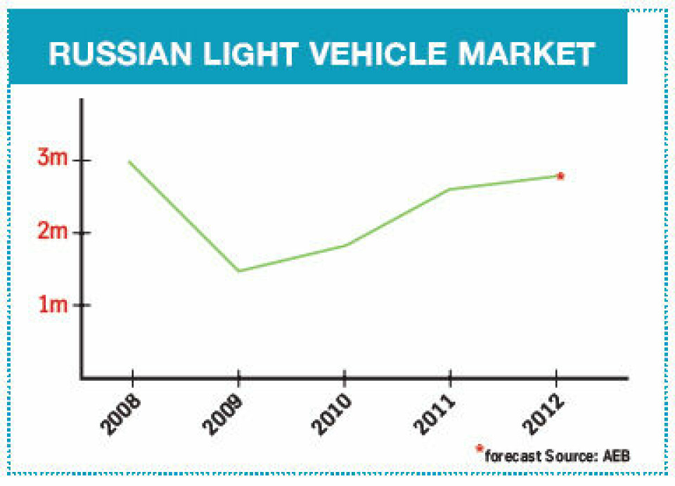 Potential and problems in equal measure russian-light