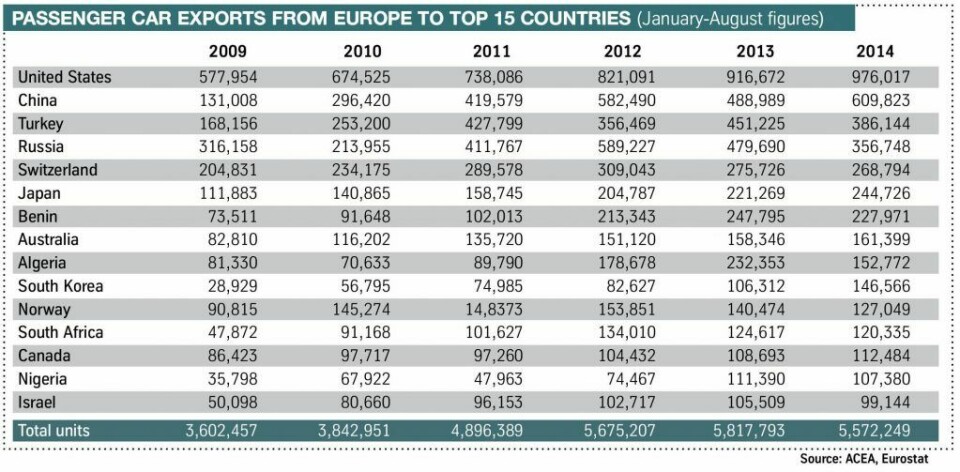 Taking a seat at the global negotiating table Passenger car exports