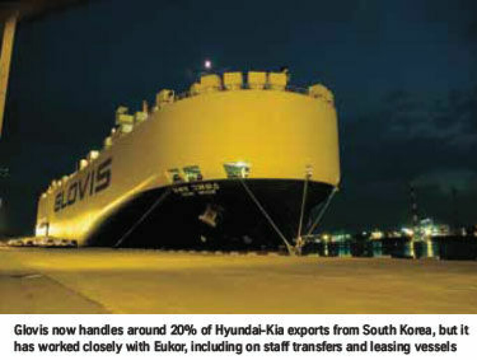 The export engine on the peninsula glovis