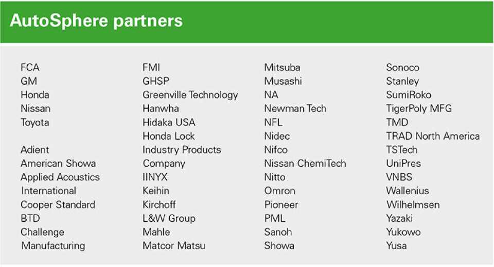 A problem shared AutoSphere partners