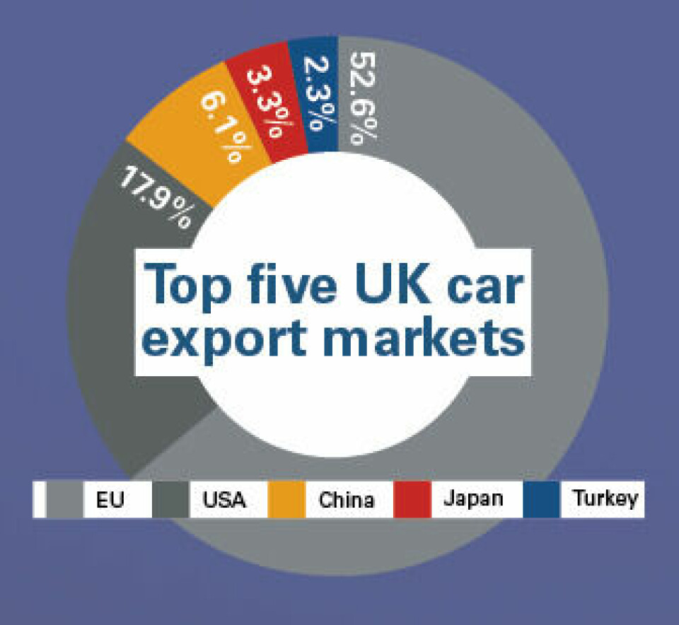 Snapshot of UK automotive before Brexit Screen Shot 2019-10-23 at 10.40.05