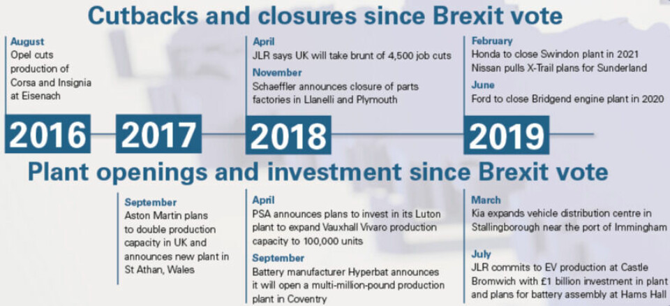 Snapshot of UK automotive before Brexit Screen Shot 2019-10-23 at 10.36.05