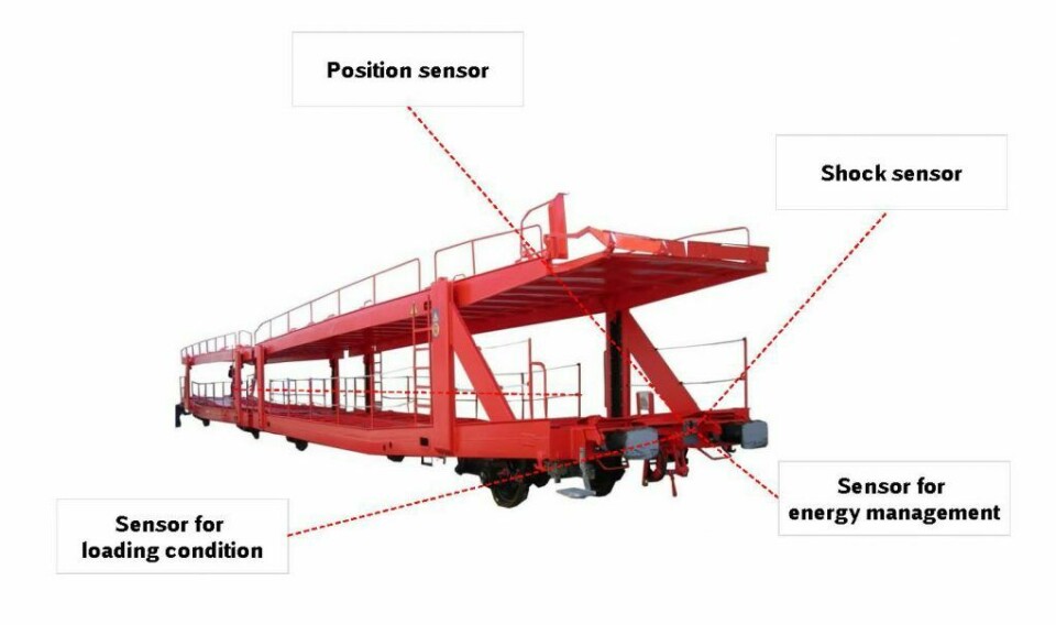A new train of thought Illustration-Asset-Intelligence-car-carrier-1024x604
