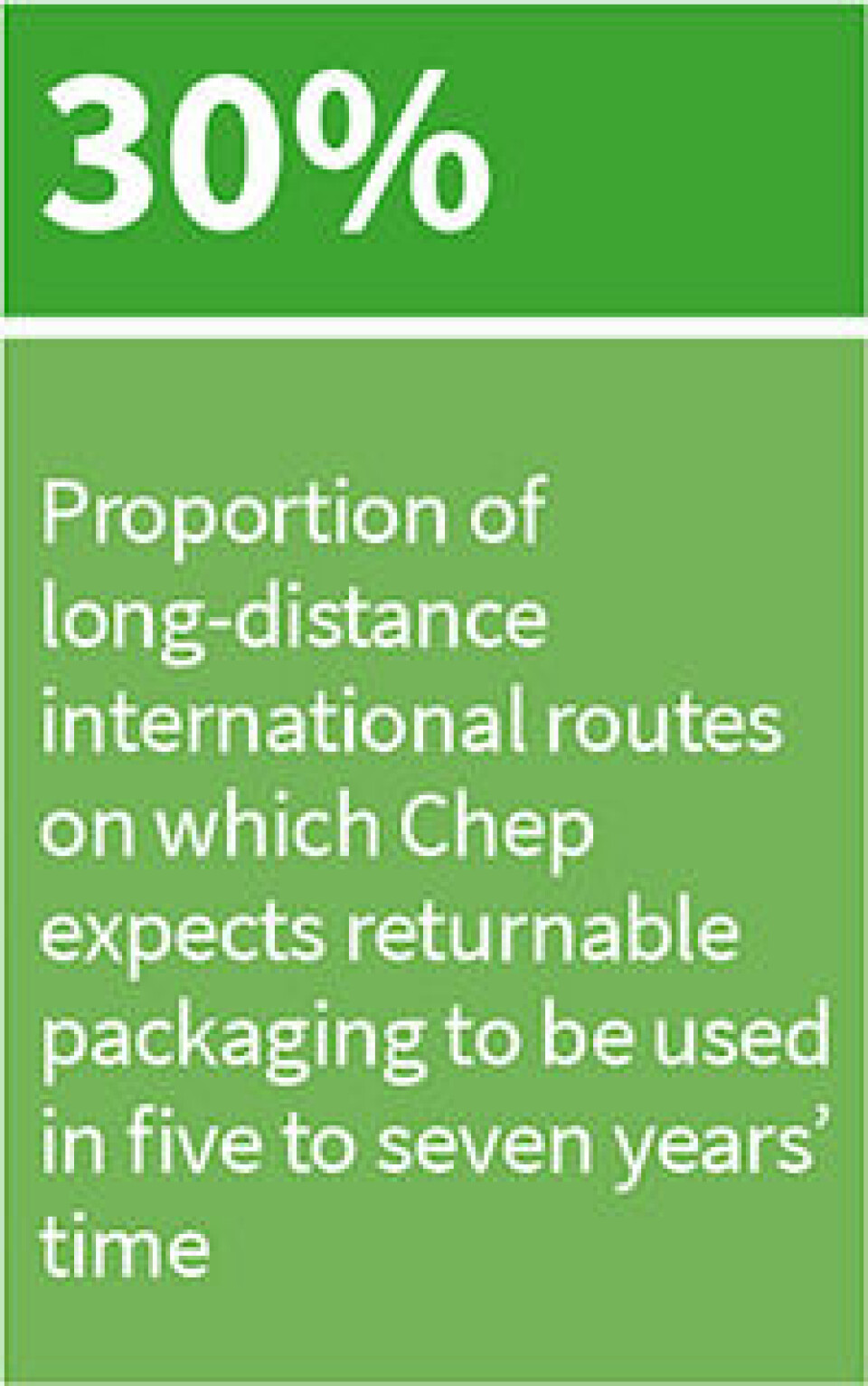 The long way home Fact 30%