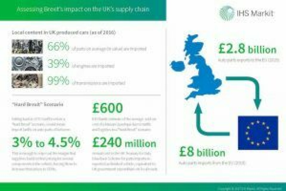 Article 50 triggers worry over UK automotive supply chain Article 50_infographic