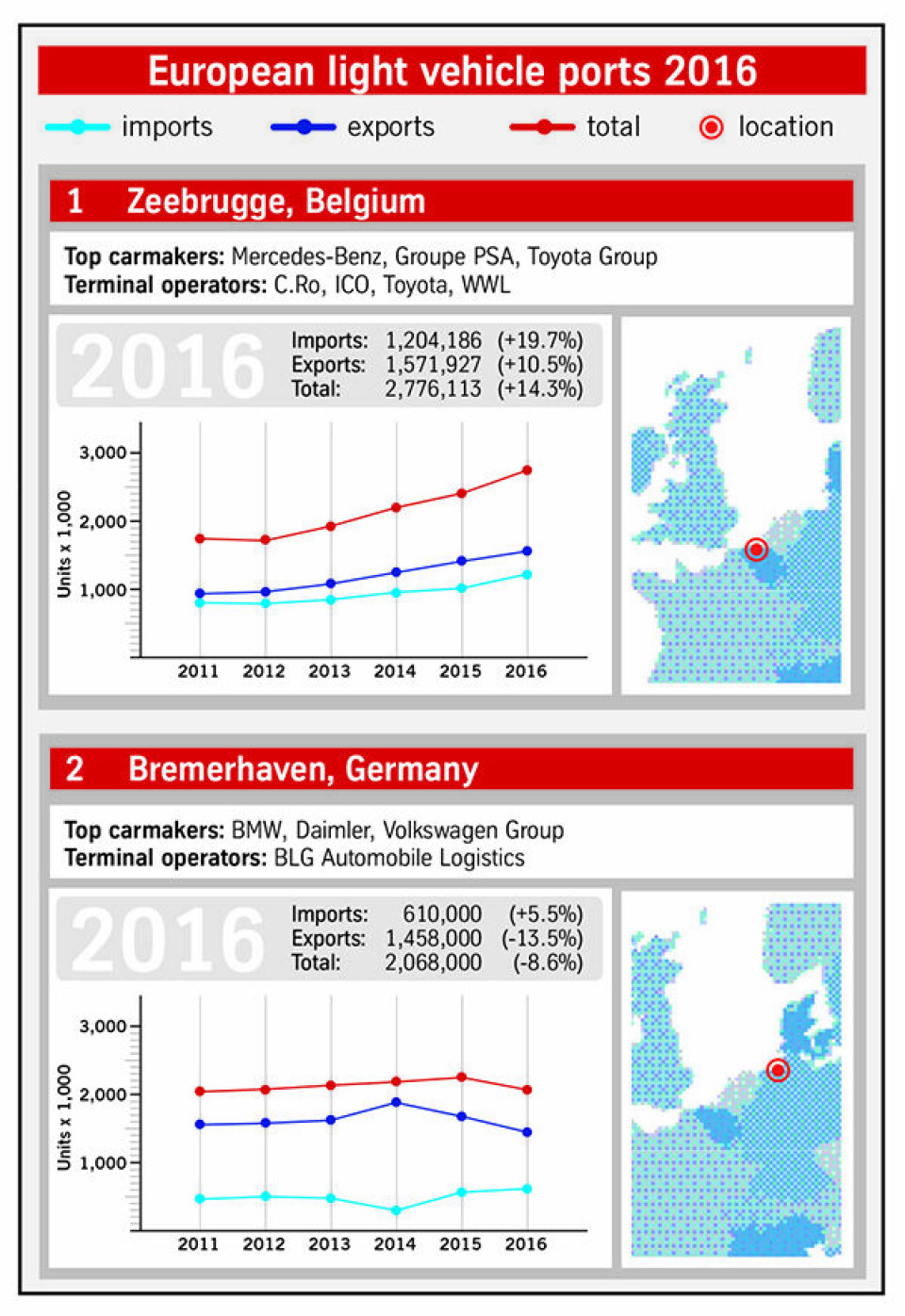 European ports: Sailing into a tide of protectionism? Euro-ports-12-