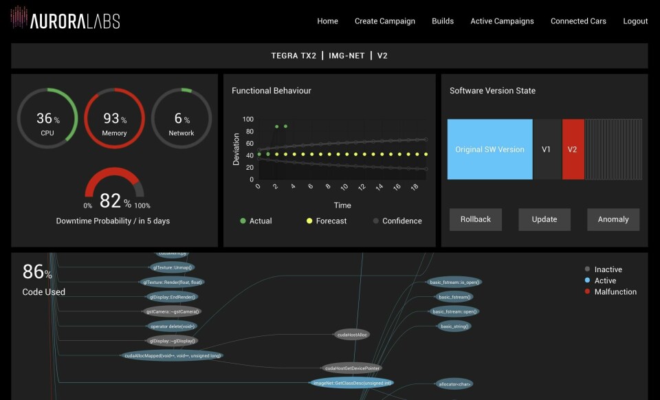 Israel-based Aurora Labs has developed technology which allows cars to ‘self-heal’ by detecting and fixing emerging software malfunctions. The aim is to reduce vehicle downtime and avoid mass recalls Aurora Labs