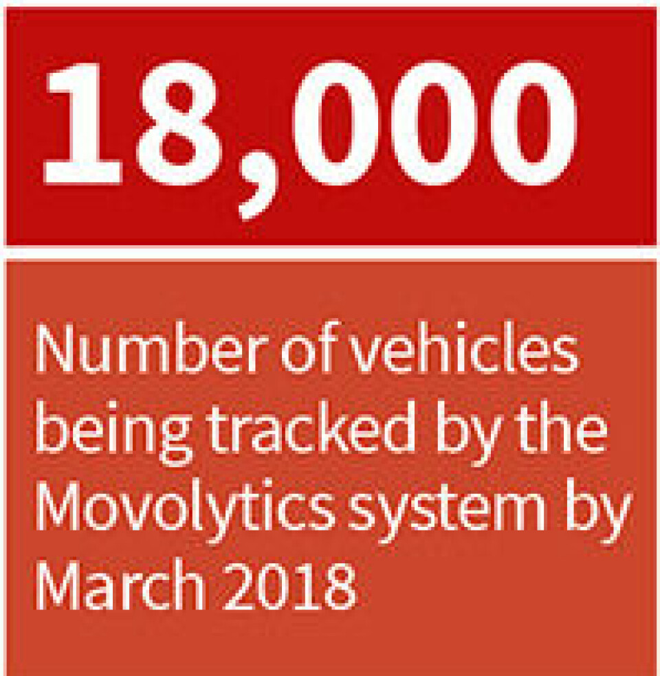 Tracking made easy Fact 18,000