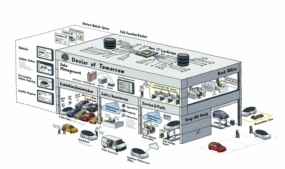The way we buy cars has changed forever DealerTomorrowVW