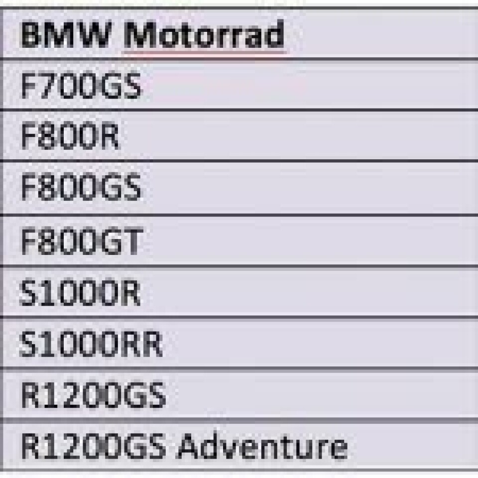 BMW’s Thailand division to increase exports to China BMW-Rayong-table-150x150