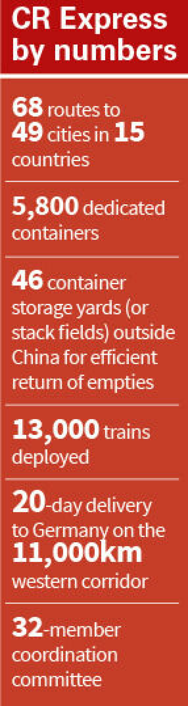Stronger ties: Growth of a new Silk Road CR Express statistics