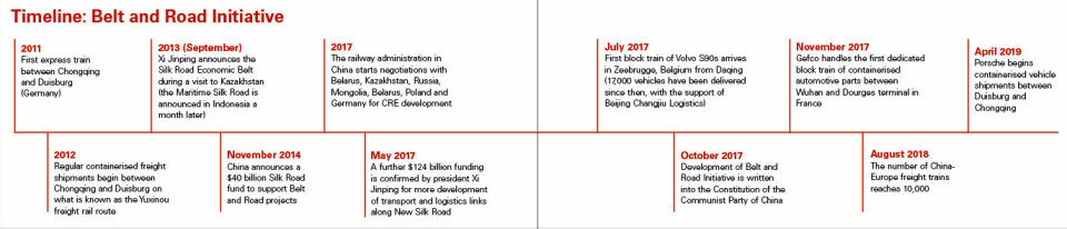 CR Express rail services have developed rapidly since the first train ran between Chongqing, China and Duisburg, Germany in 2011. Porsche has now started using this route for vehicle deliveries (click to enlarge). CR Express timeline