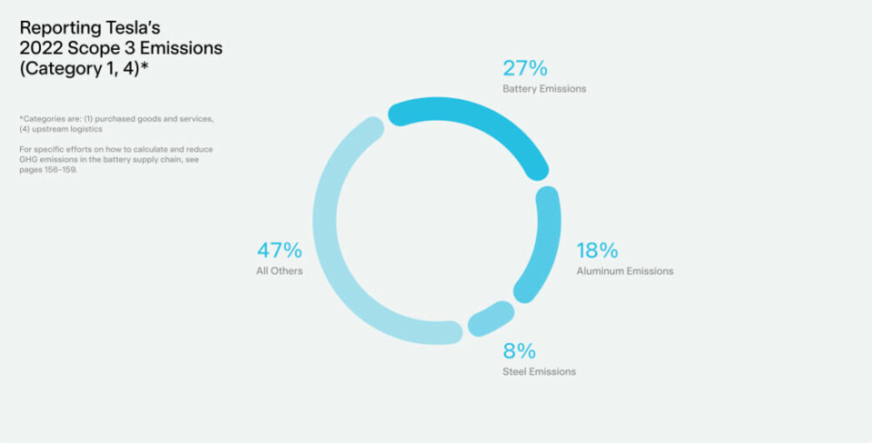Reporting Scope 3 emissions Tesla Reporting Scope 3 emissions Tesla