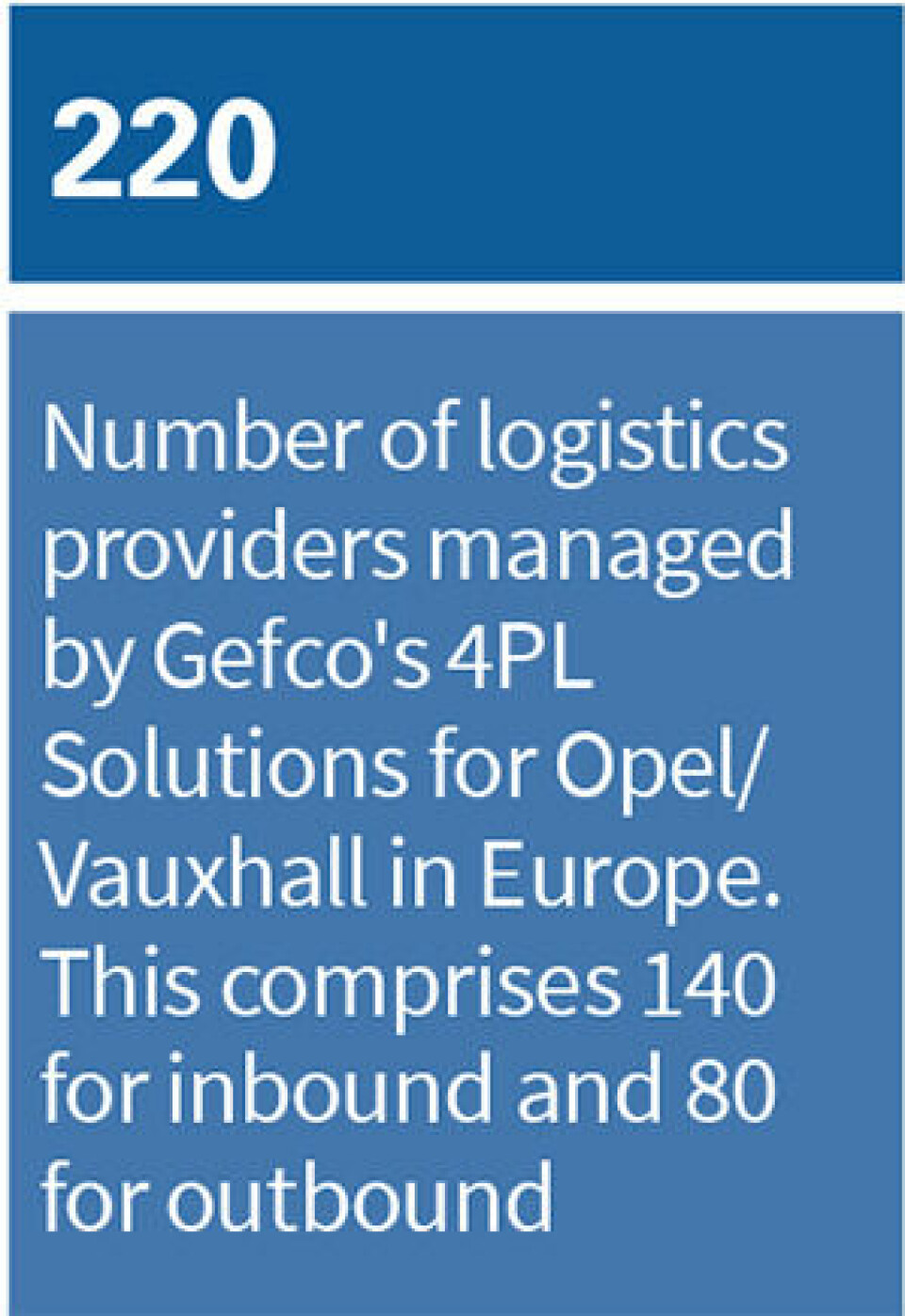 Stepping up the pace Fact 220