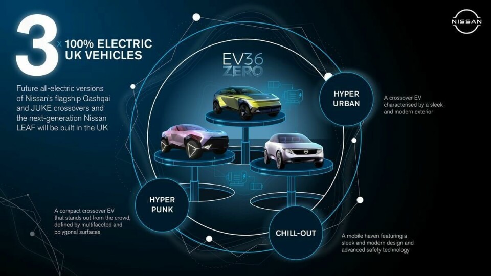 UK government reveals Battery Strategy to support EV production EV36Zeroinfographic
