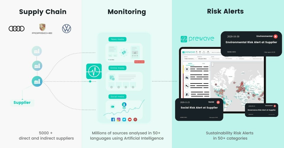 Audi using AI to assess supply chain sustainability A213879_medium