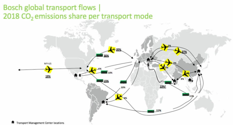 Bosch assessed its CO2 by transport mode. Credit: Bosch Transport CO2 breakdown, Bosch