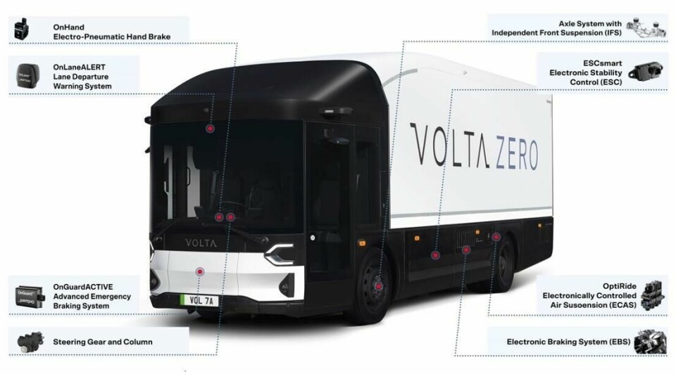 The once-promising venture was unable to weather the supply and investment challenges it faced The once-promising venture, which had raised over €360m ($380m) in funding and attracted New York-based investment firm Luxor Capital as its largest single investor, unfortunately couldn’t weather the supply and investment challenges it faced