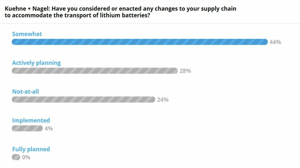 Live poll results from the UK: present and future disruption Slide1