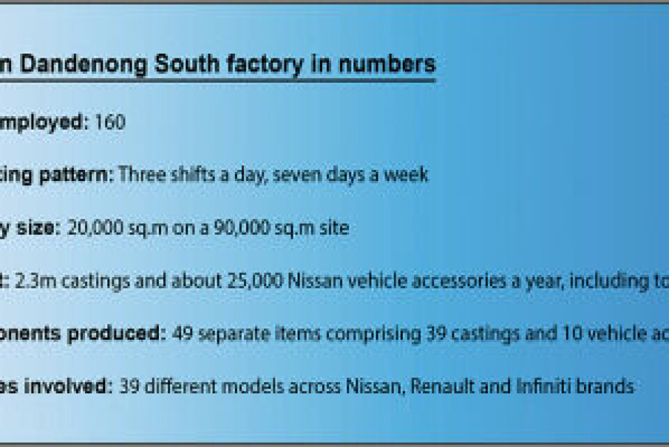 Nissan unfazed by OEM plant closures in Australia Australia-Nissan-table-WEB2-300x200.