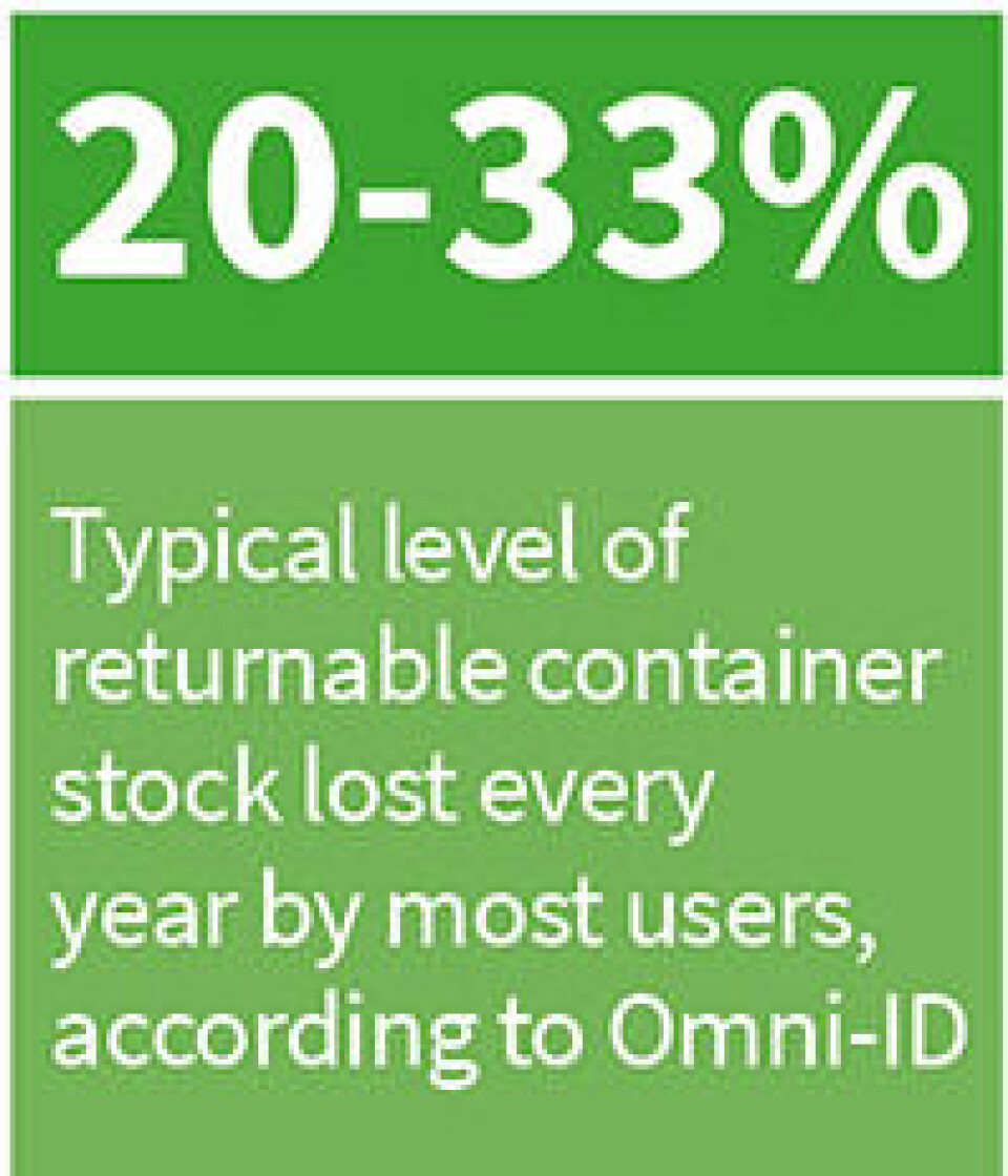 The quest for greater unity Fact 20-33%