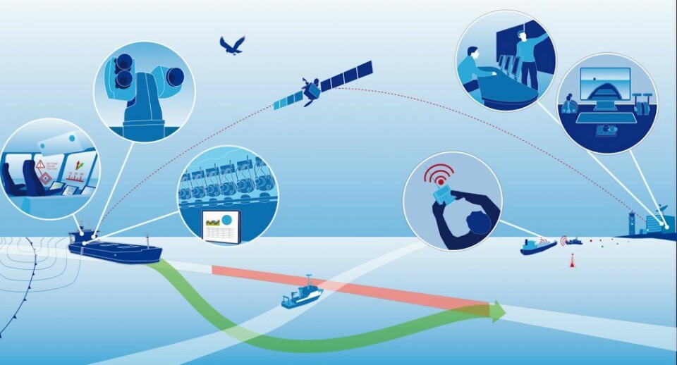Shipping focus: The ghosts of future shipping MUNIN_project
