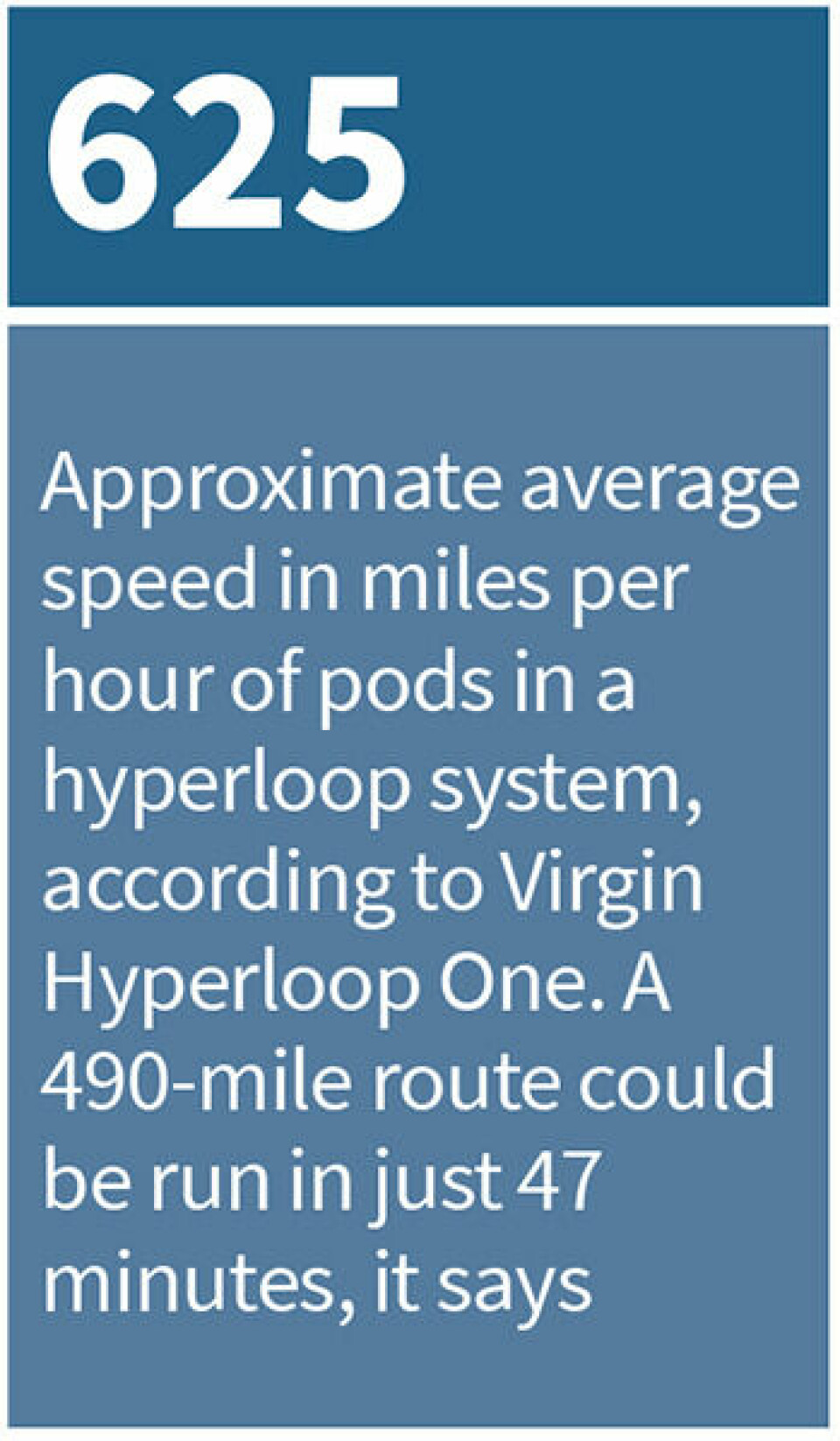 The future of logistics? Fact 625mph