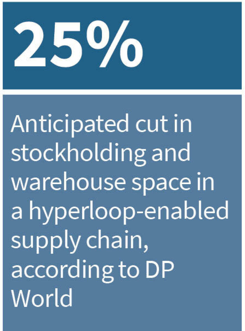 The future of logistics? Fact 25%