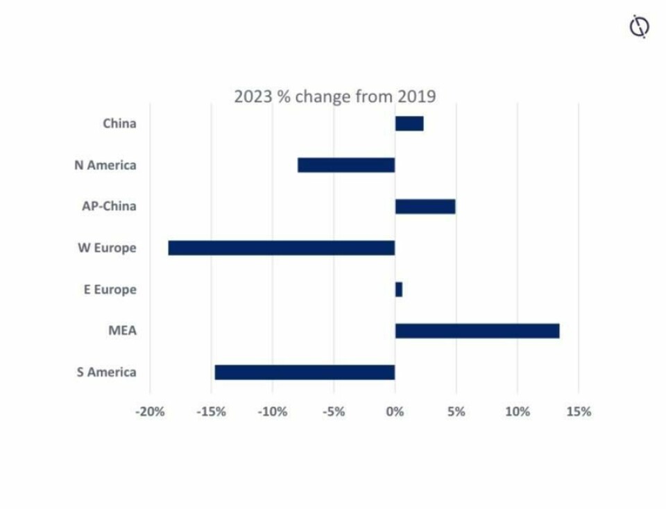 Sales market backdrop: European market outlook Sales Market Backdrop: European Market Outlook