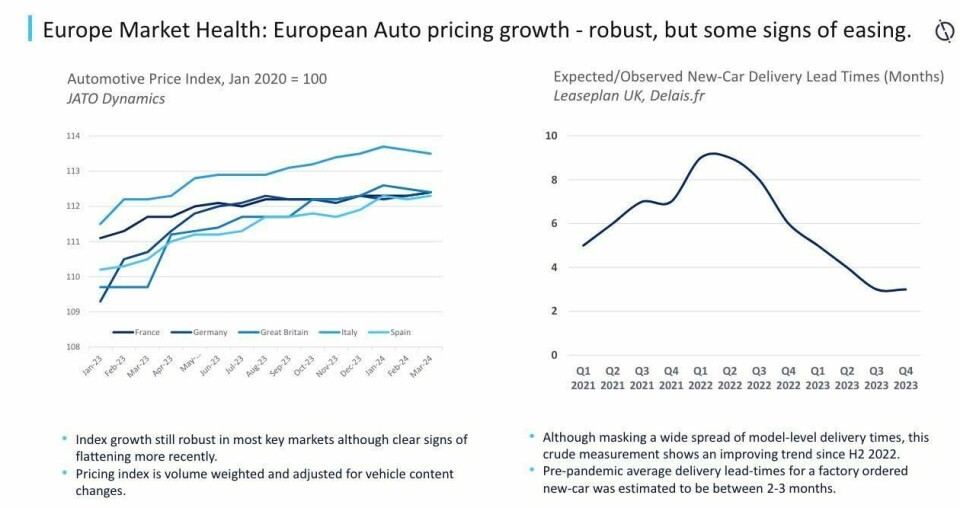 “We believe there is room for price cutting for many OEMs” – Justin Cox, LMC Automotive ECG - European Market Outlook - Slide 4