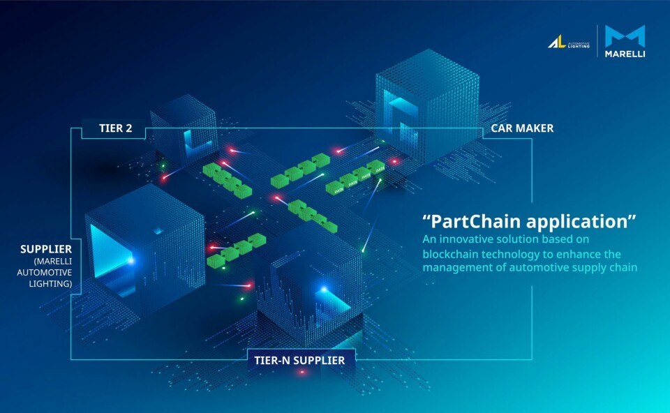 Marelli and BMW light the way with blockchain PARTCHAIN_10_04_20_rev2-scaled
