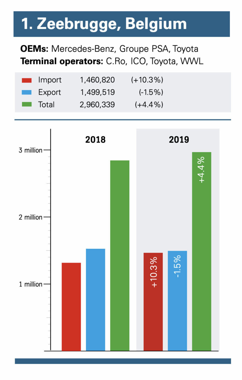 Blowing a bigger bubble at Zeebrugge Zeebrugge_chart