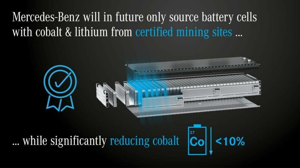 Mercedes-Benz adopts mining standard initiative for ethical battery sourcing Mercedes mining graphic
