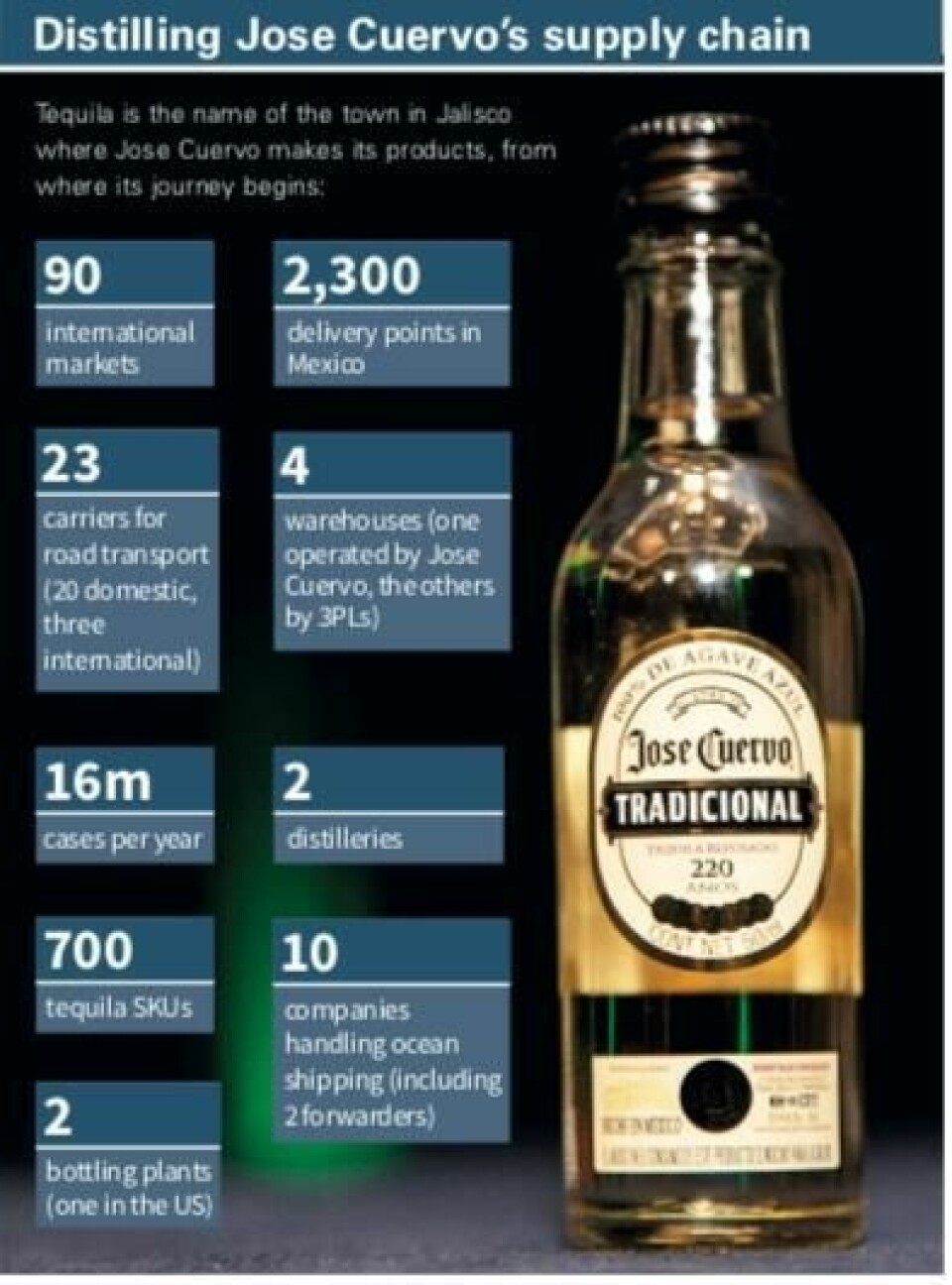 Q&A: Laura Peréz Grovas Tequila statistics, Jose Cuervo