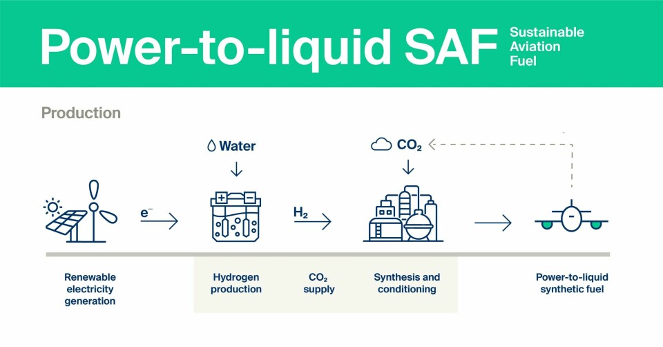 Kuehne + Nagel teams up with Lufthansa Cargo for cleaner aviation fuel p2lfuelproduction