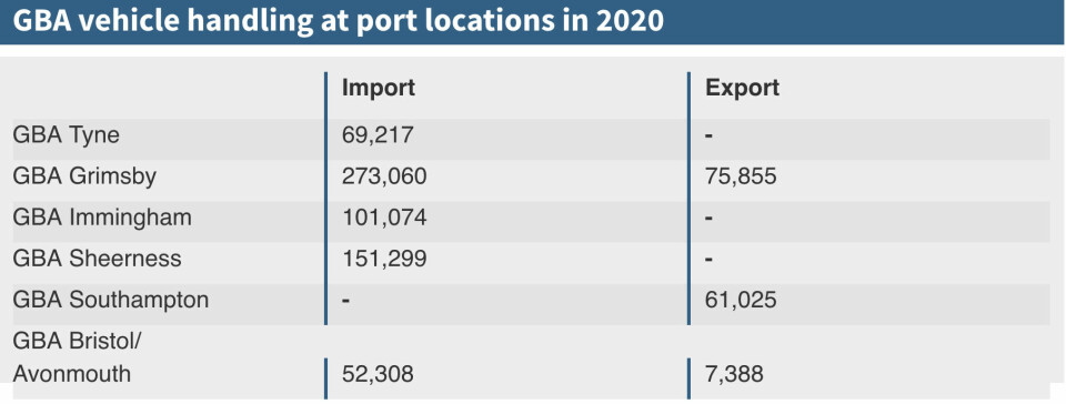 GBA vehicle throughput 2020 GBA vehicle throughput 2020