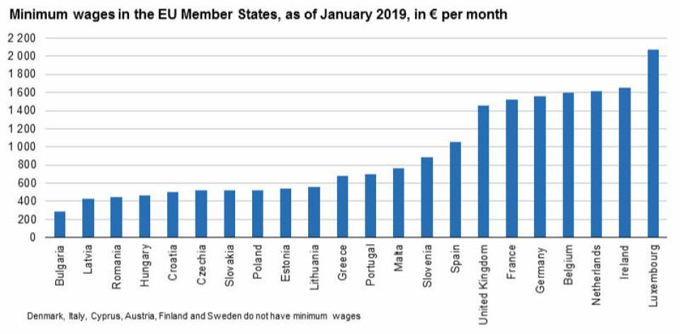 Slovak labour costs are no longer so cheap; some regional rivals have lower minimum wages. Credit: EuroStat Minimum wages, Eurostat