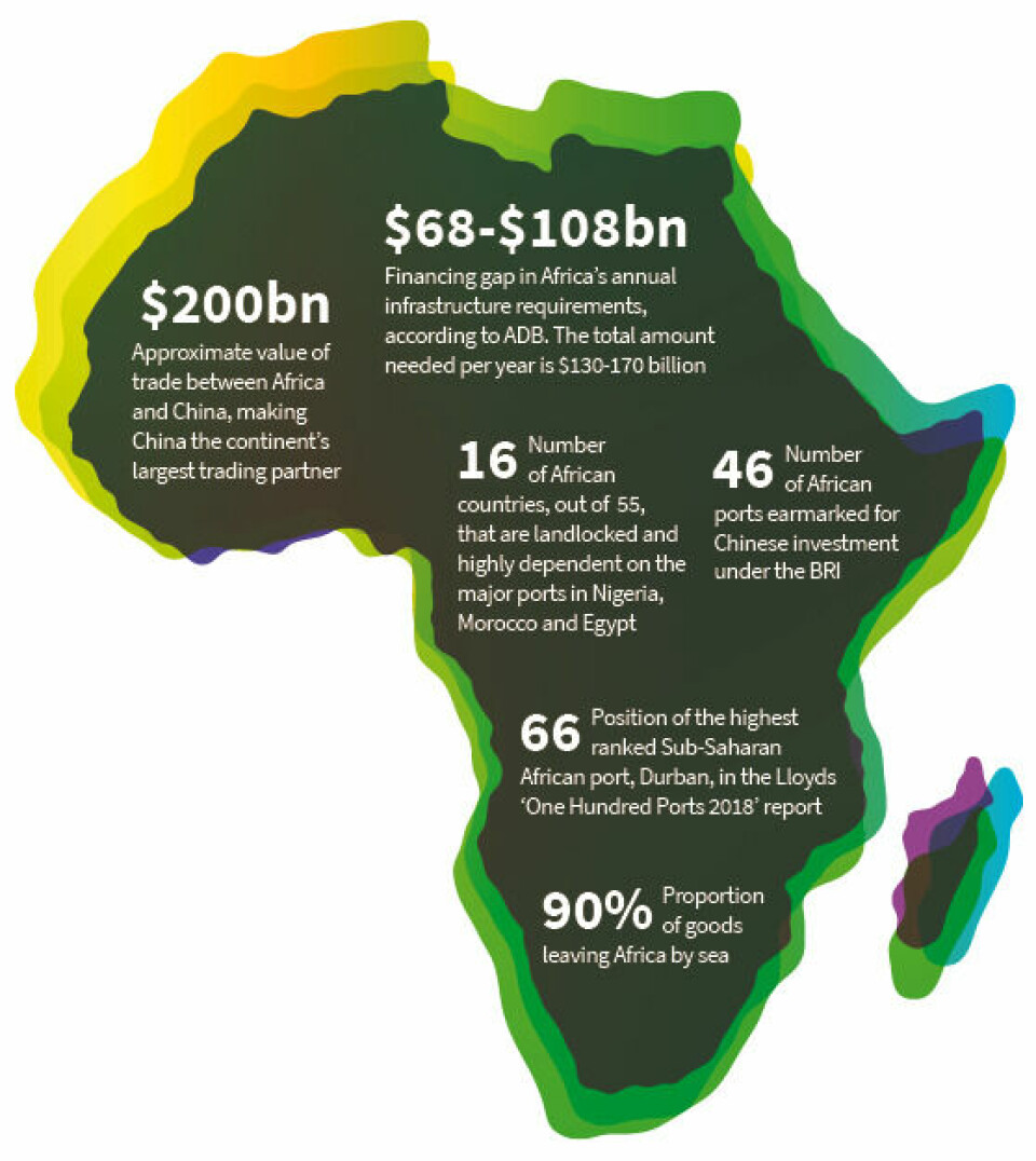 Africa lags behind other regions in terms of infrastructure African infrastructure infographic